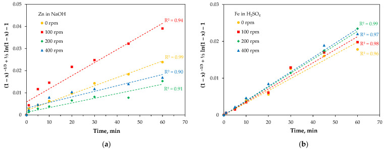 Figure 20