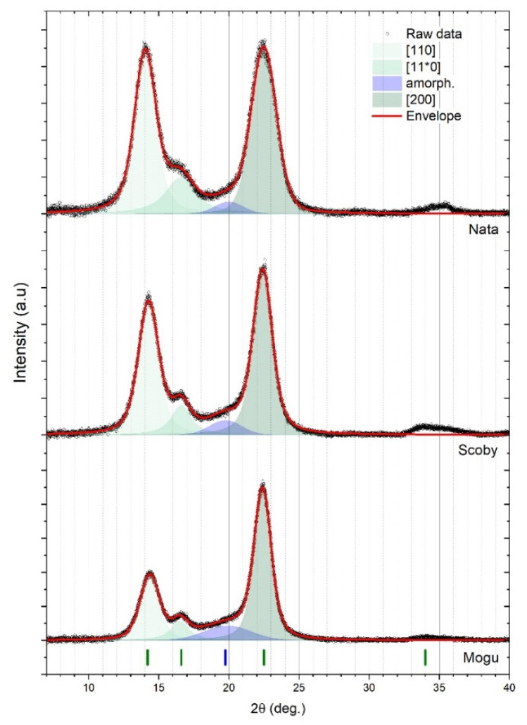 Figure 9