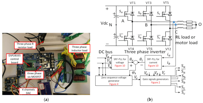 Figure 13