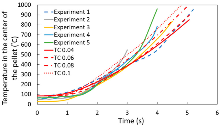 Figure 9