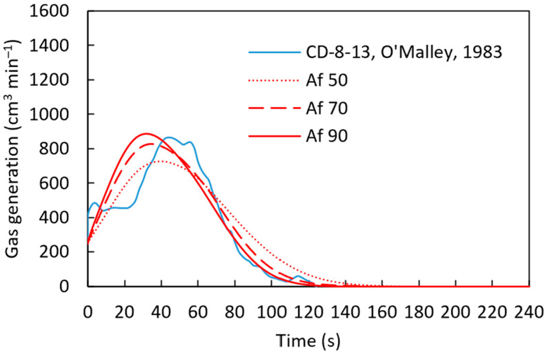 Figure 14