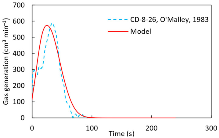 Figure 15
