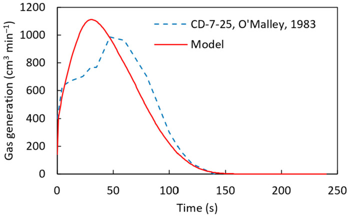 Figure 16