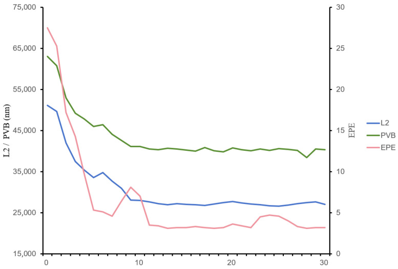 Figure 10