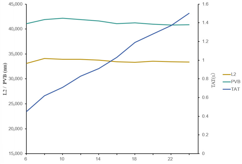 Figure 11