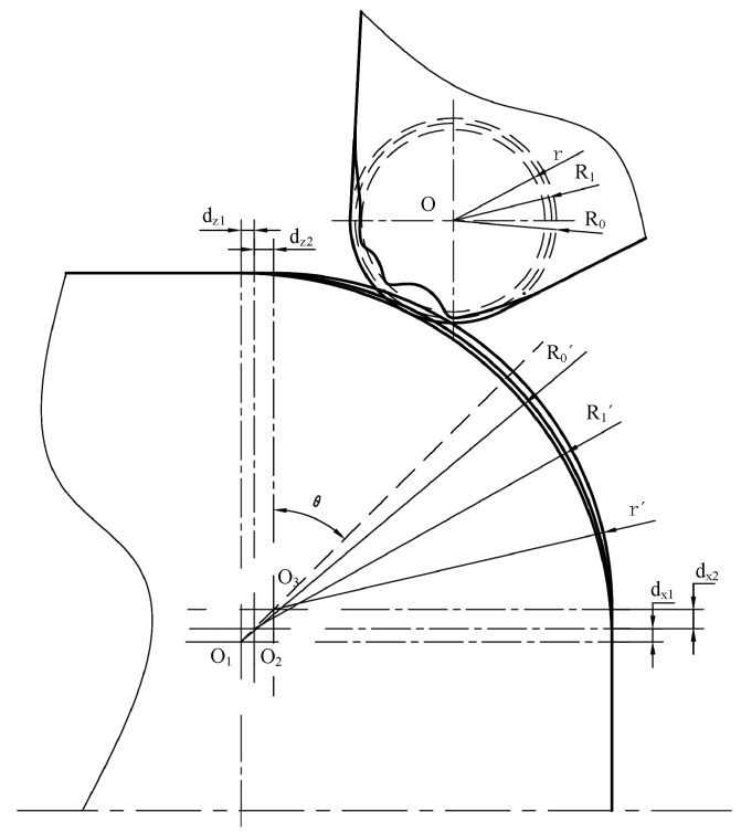 Figure 8