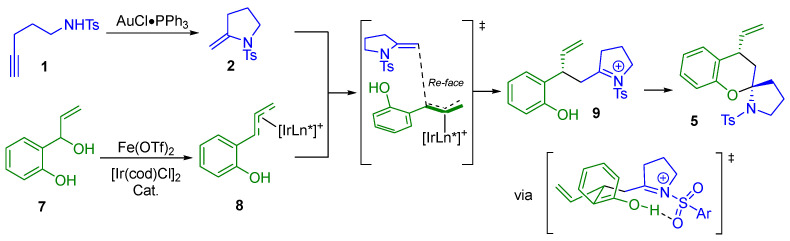 Figure 7