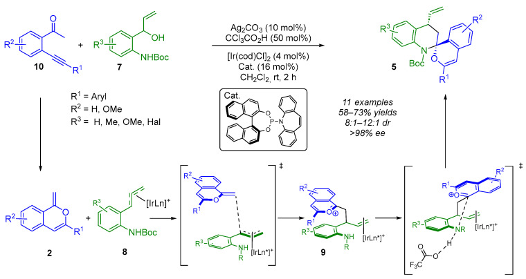 Figure 9