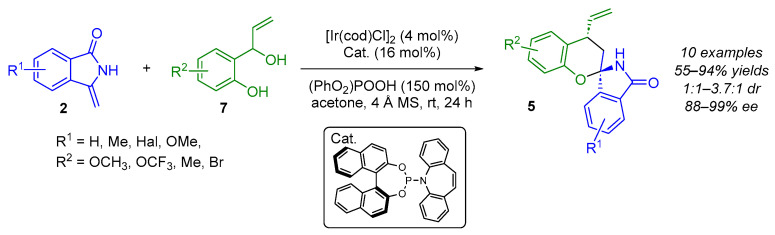Figure 11