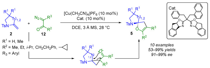 Figure 12