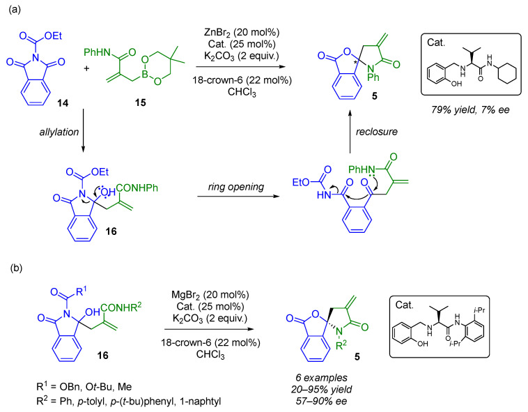 Figure 14