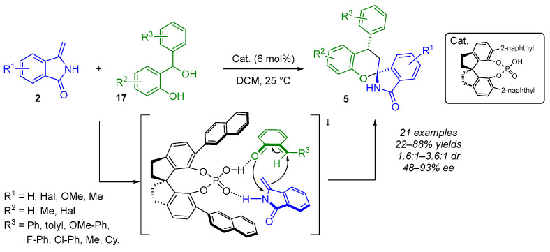 Figure 15