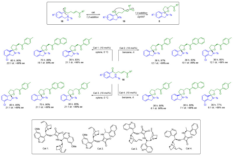 Figure 16