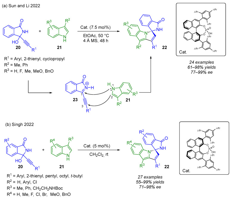 Figure 17