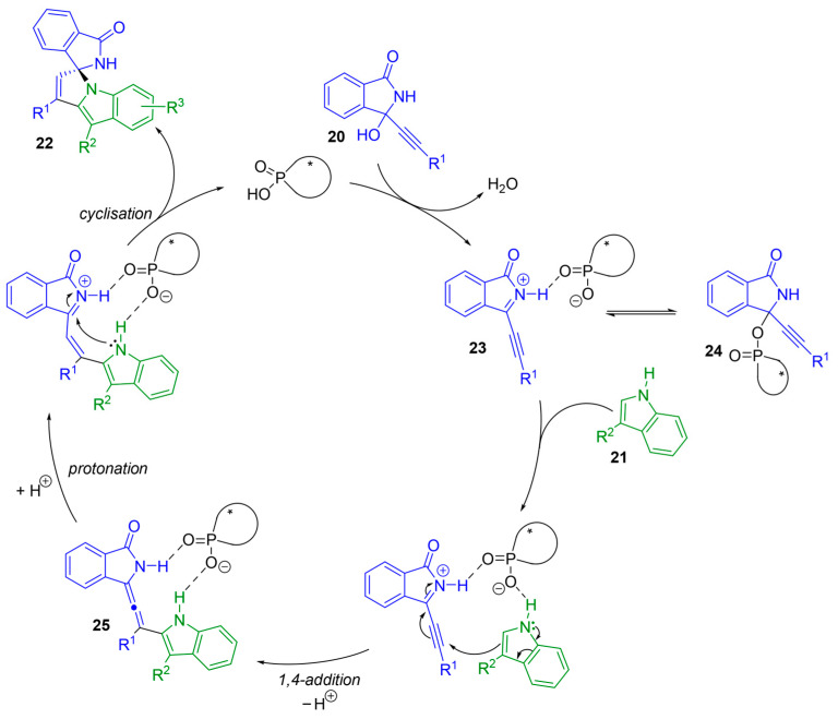 Figure 18
