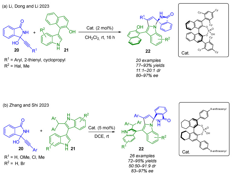 Figure 19