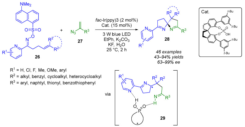 Figure 20