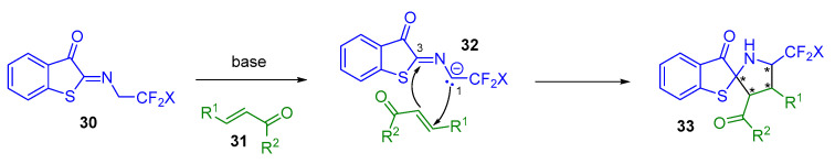 Figure 21