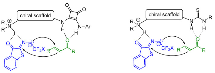 Figure 22
