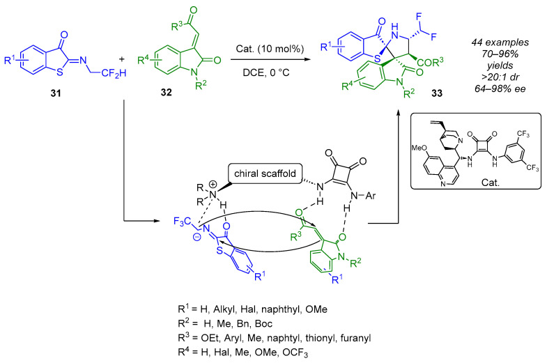 Figure 23