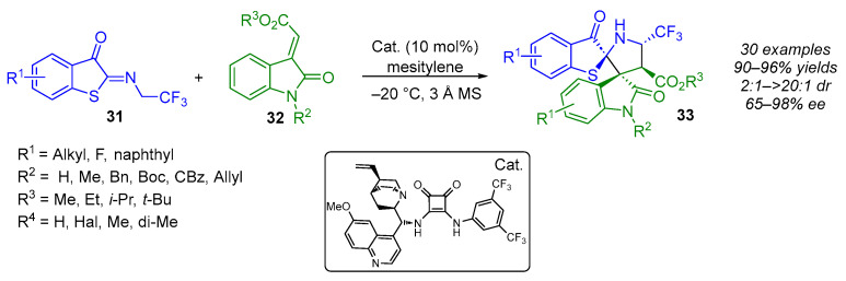 Figure 24