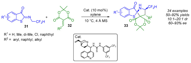Figure 25