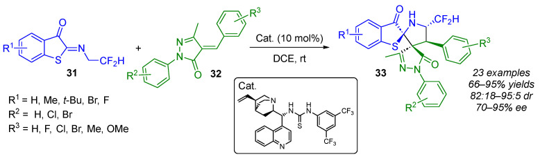 Figure 26