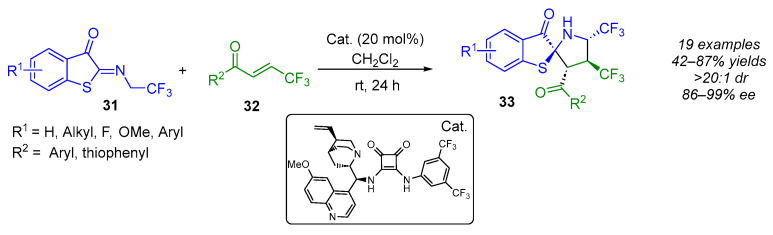 Figure 27