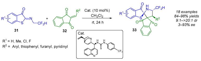 Figure 28