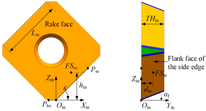 Figure 8