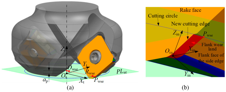 Figure 9