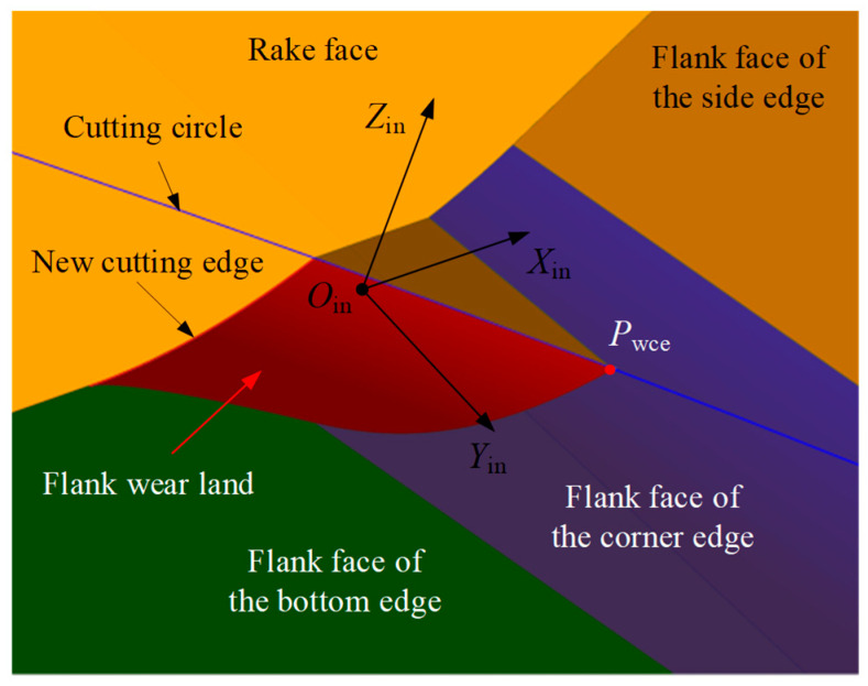 Figure 12