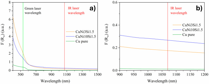 Figure 9