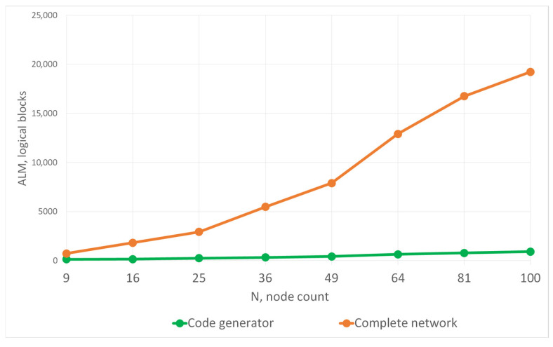 Figure 6