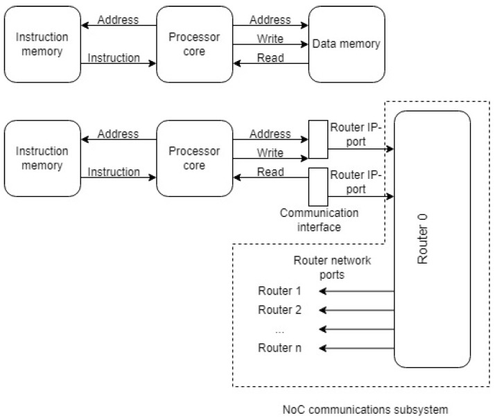 Figure 9