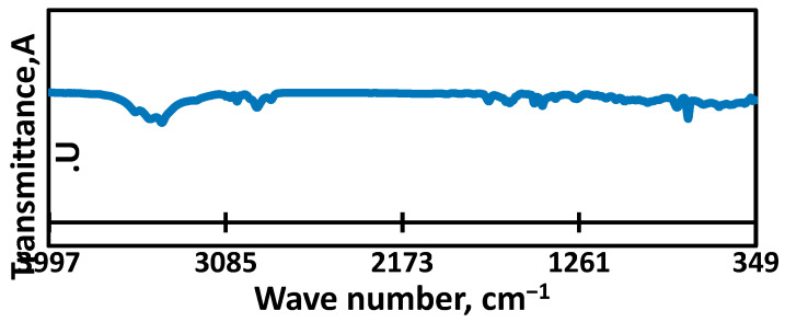 Figure 9