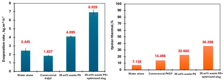 Figure 16