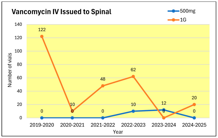 Figure 12