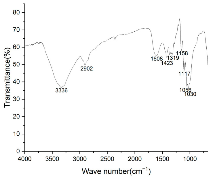 Figure 9