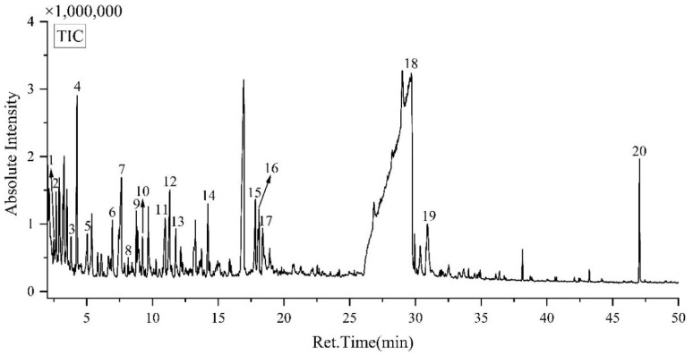 Figure 10