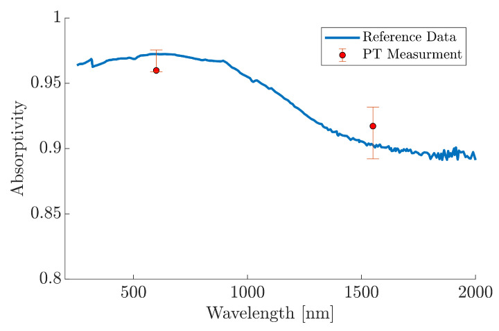 Figure 12