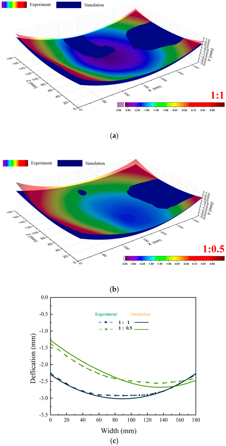 Figure 12