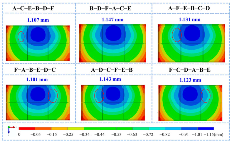 Figure 15