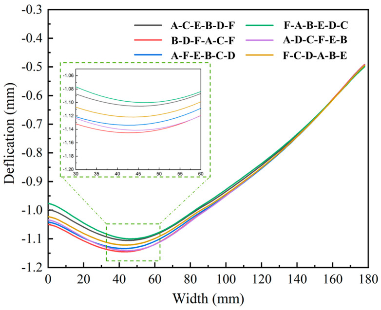 Figure 16