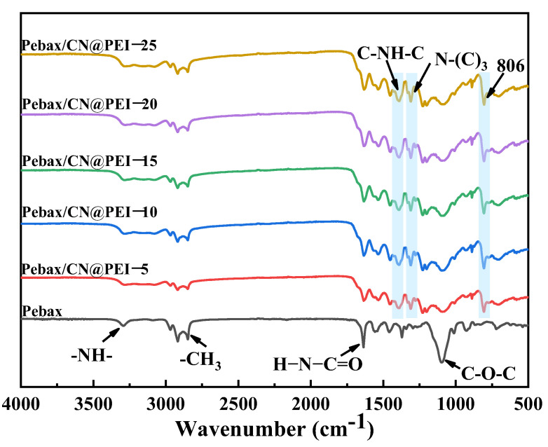 Figure 9