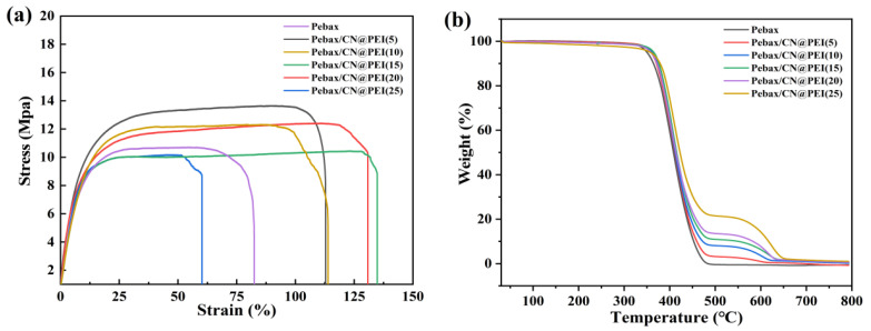Figure 10
