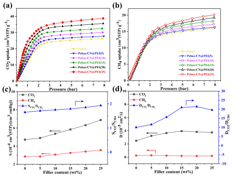 Figure 14