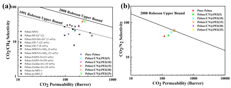 Figure 16