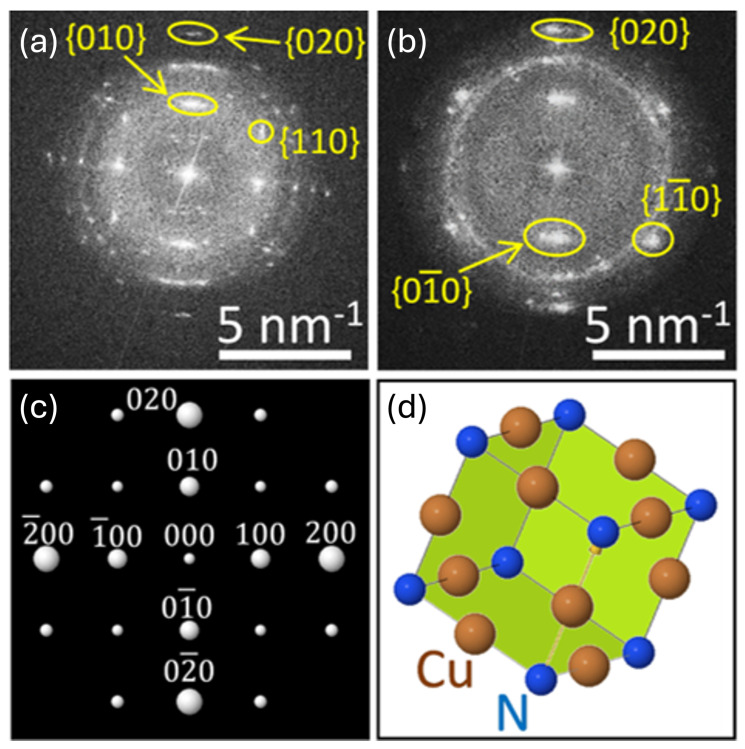 Figure 4