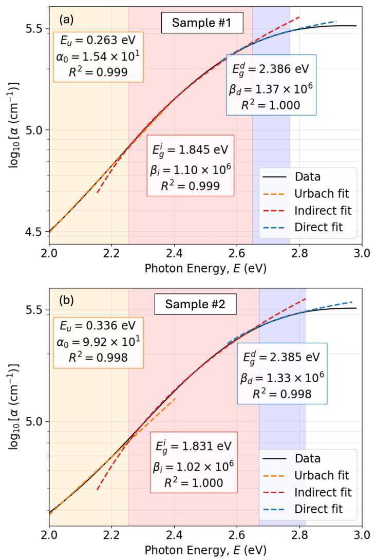 Figure 12